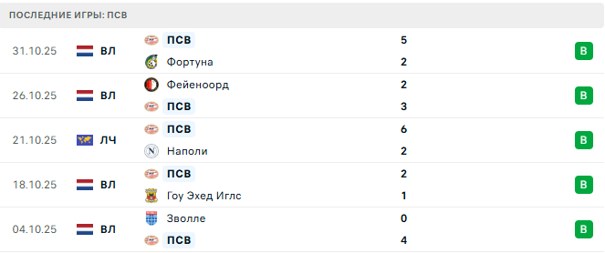 Олимпиакос - ПСВ прогноз