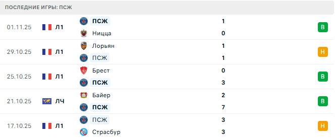 ПСЖ - Бавария 4 Ноября 2025