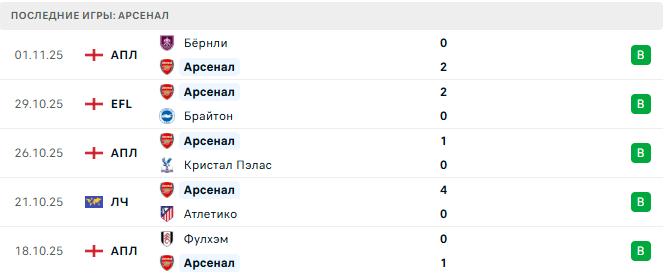 Славия Прага - Арсенал прогноз