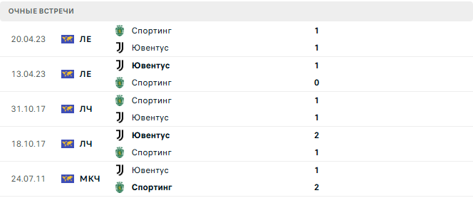 Ювентус - Спортинг матч