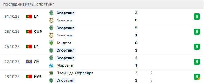 Ювентус - Спортинг прогноз