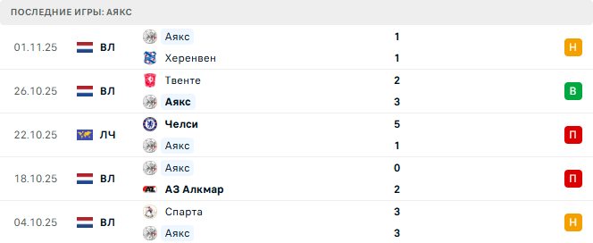Аякс - Галатасарай 5 Ноября 2025
