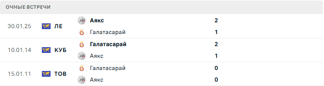 Аякс - Галатасарай матч