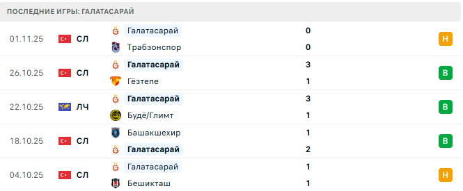 Аякс - Галатасарай прогноз