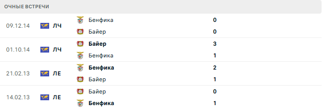 Бенфика - Байер матч