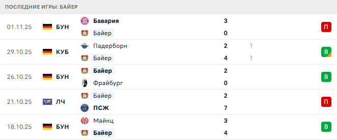 Бенфика - Байер прогноз