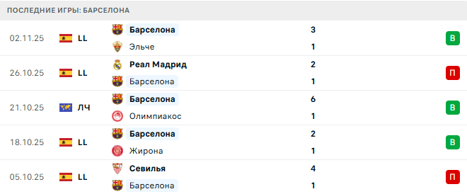 Брюгге - Барселона прогноз Брюгге - Барселона прогноз