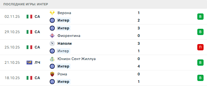 Интер - Кайрат Алматы 5 Ноября 2025