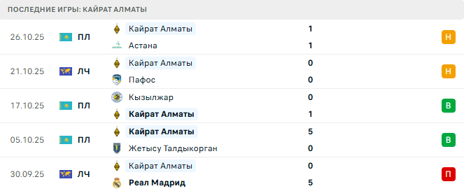 Интер - Кайрат Алматы прогноз