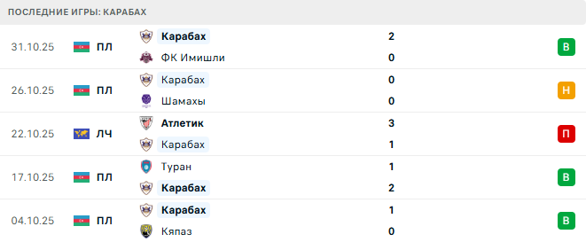 Карабах - Челси 5 Ноября 2025