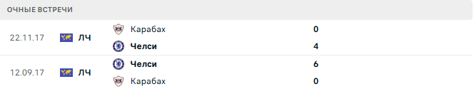 Карабах - Челси матч