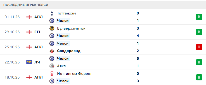 Карабах - Челси прогноз