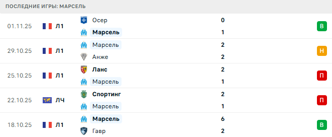 Марсель - Аталанта 5 Ноября 2025