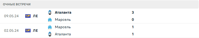 Марсель - Аталанта матч