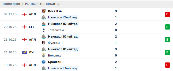 Ньюкасл Юнайтед - Атлетик 5 Ноября 2025