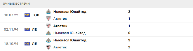 Ньюкасл Юнайтед - Атлетик матч