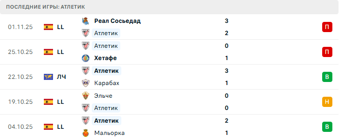 Ньюкасл Юнайтед - Атлетик прогноз