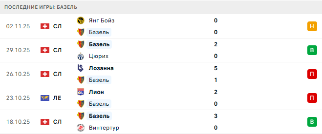 Базель - ФКСБ 6 Ноября 2025