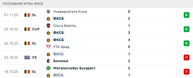 Базель - ФКСБ прогноз