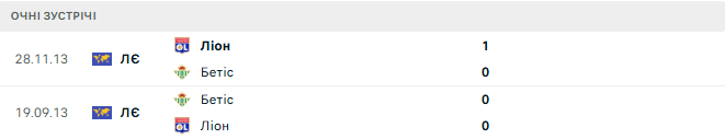 Бетис - Лион матч