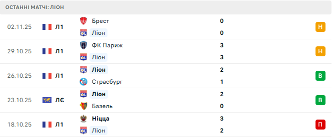 Бетис - Лион прогноз