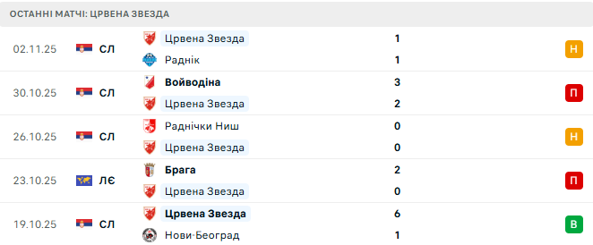 Црвена Звезда - Лилль 6 Ноября 2025 Црвена Звезда - Лилль 6 Ноября 2025
