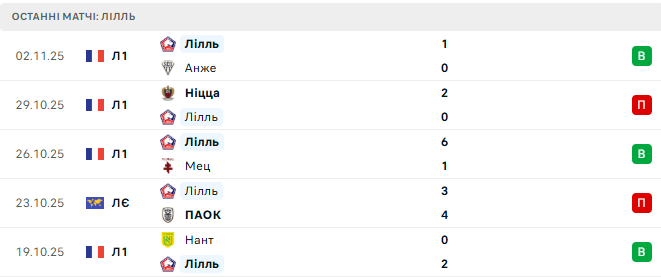 Црвена Звезда - Лилль прогноз Црвена Звезда - Лилль прогноз