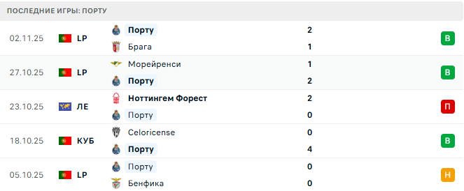 Утрехт - Порту прогноз