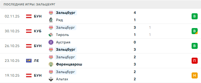 Зальцбург - Гоу Эхед Иглс 6 Ноября 2025 Зальцбург - Гоу Эхед Иглс 6 Ноября 2025