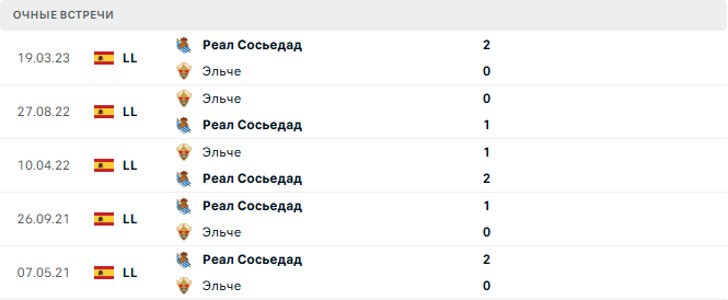 Эльче - Реал Сосьедад матч