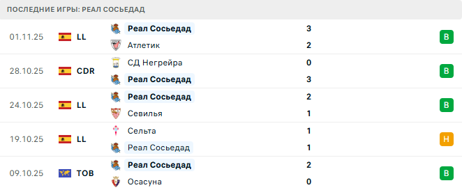 Эльче - Реал Сосьедад прогноз