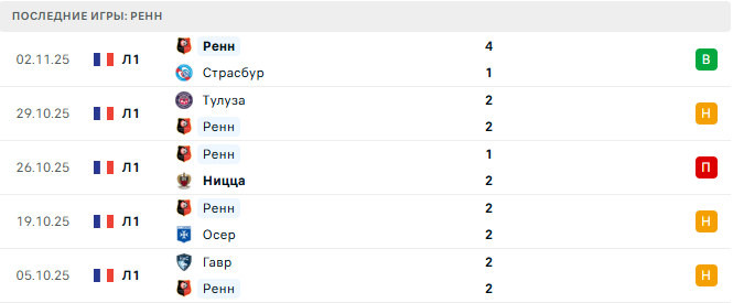 ФК Париж - Ренн прогноз