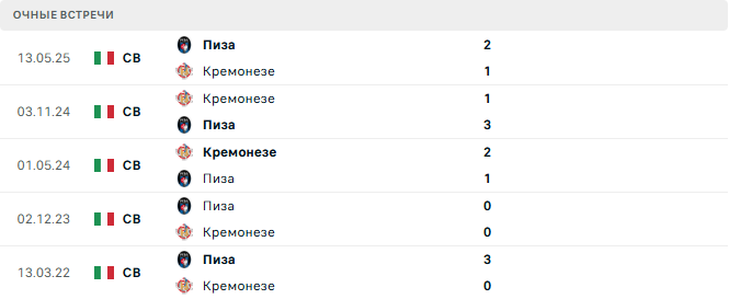 Пиза - Кремонезе матч