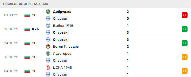 Спартак - Септември София 7 Ноября 2025