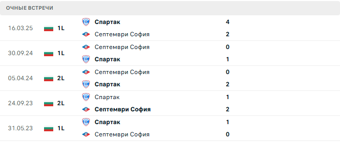 Спартак - Септември София матч