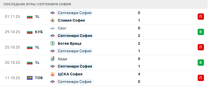Спартак - Септември София прогноз