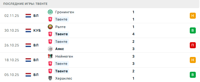 Твенте - Телстар 7 Ноября 2025 Твенте - Телстар 7 Ноября 2025