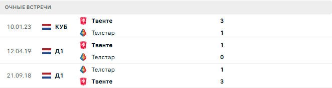 Твенте - Телстар матч Твенте - Телстар матч