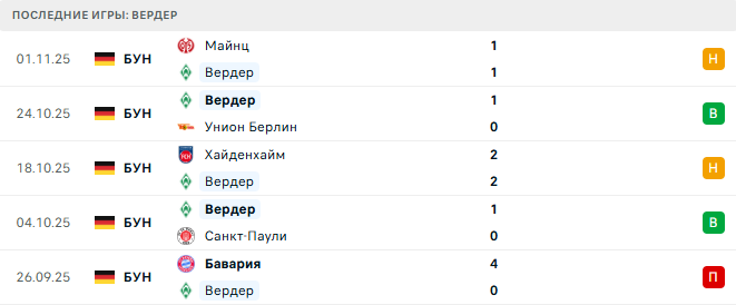 Вердер - Вольфсбург 7 Ноября 2025 Вердер - Вольфсбург 7 Ноября 2025