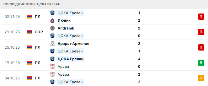 Алашкерт - ЦСКА Ереван прогноз