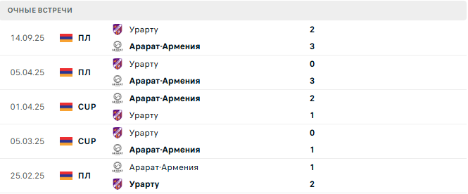 Арарат-Армения - Урарту матч