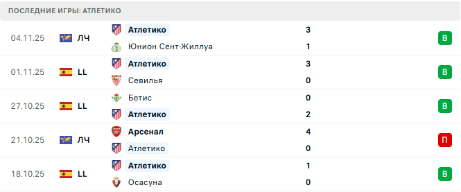 Атлетико - Леванте 8 Ноября 2025 Атлетико - Леванте 8 Ноября 2025