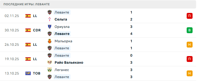 Атлетико - Леванте прогноз Атлетико - Леванте прогноз