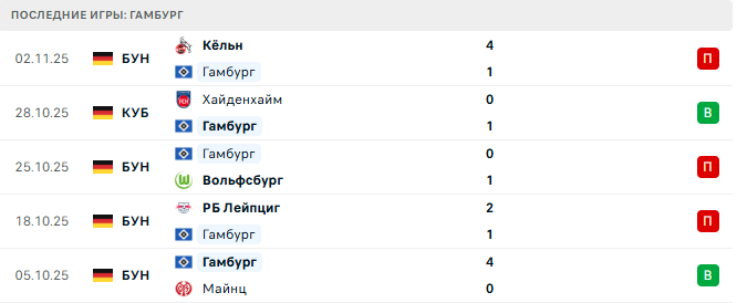 Гамбург - Боруссия Д 8 Ноября 2025