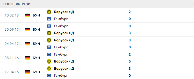Гамбург - Боруссия Д матч