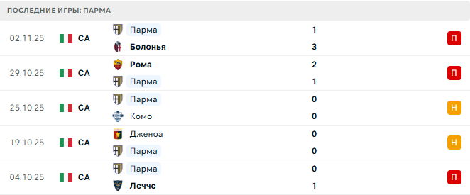 Парма - Милан 8 Ноября 2025 Парма - Милан 8 Ноября 2025