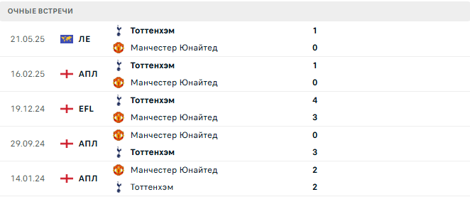 Тоттенхэм - Манчестер Юнайтед матч Тоттенхэм - Манчестер Юнайтед матч