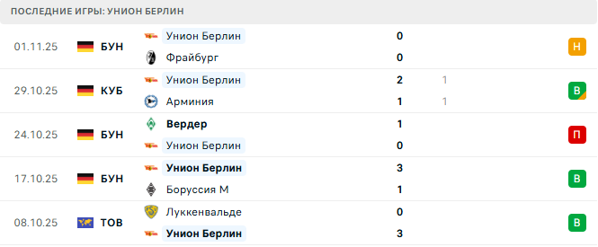 Унион Берлин - Бавария 8 Ноября 2025 Унион Берлин - Бавария 8 Ноября 2025