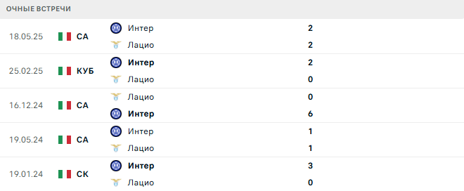 Интер - Лацио матч Интер - Лацио матч