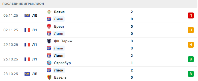 Лион - ПСЖ 9 Ноября 2025 Лион - ПСЖ 9 Ноября 2025